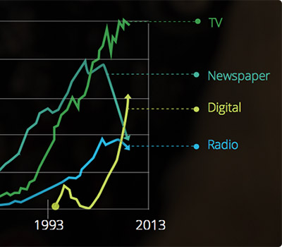 Atlantis Television - The future is here