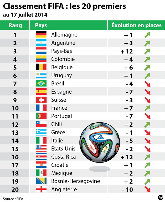 Atlantis Television - COUPE DU MONDE DE LA FIFA 2014