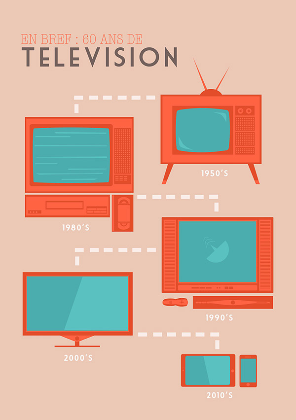 60 ans de Télévision